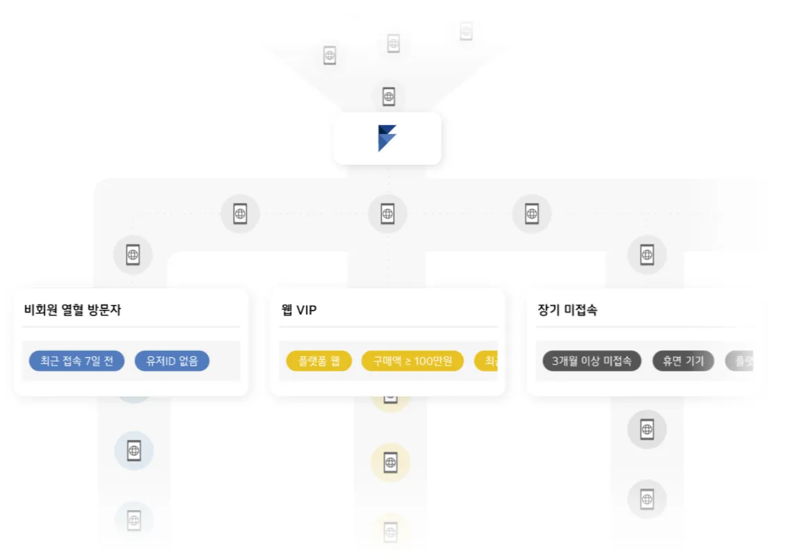 플레어레인의 세그먼트 기능 예시.